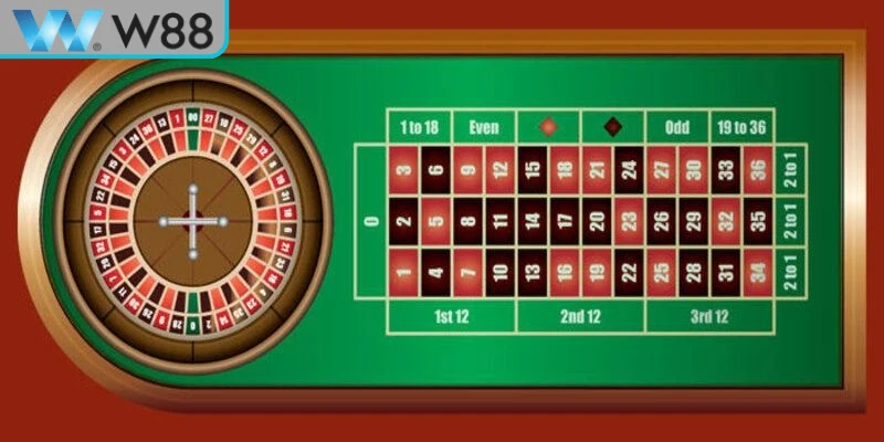 Roulette Online Là Gì - Luật Chơi Và Mẹo Chơi Hiệu Quả 1 Roulette online là trò chơi phổ biến trong các sòng casino trực tuyến